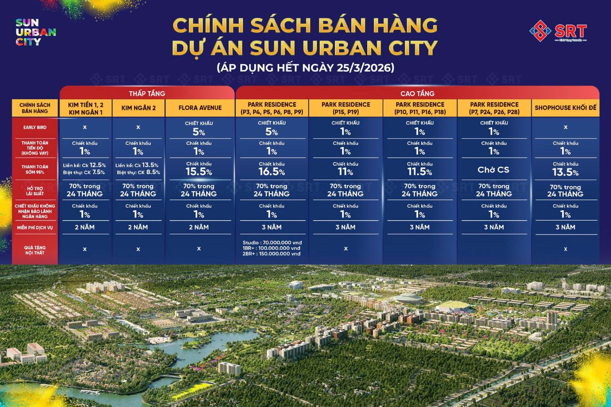 Chính sách bán hàng Sun Urban City 
